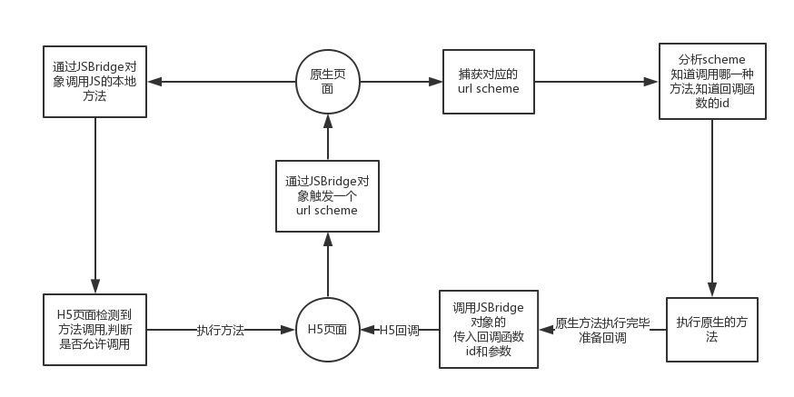 jsbridge原理